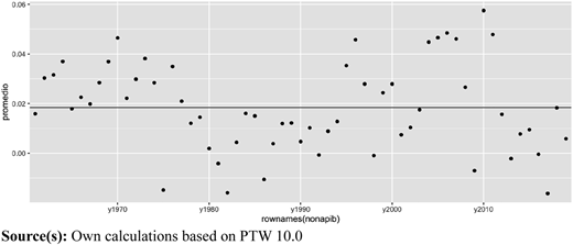 Figure 2 Refer to the image caption for details.