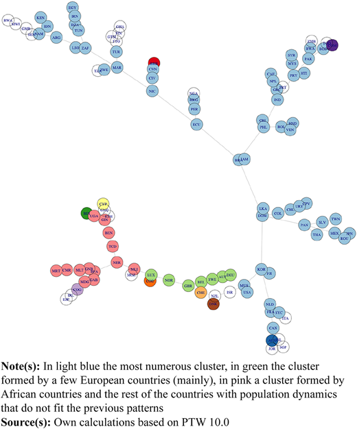 Figure 3 Refer to the image caption for details.