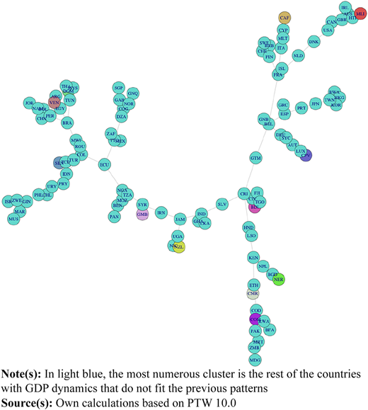 Figure 4 Refer to the image caption for details.