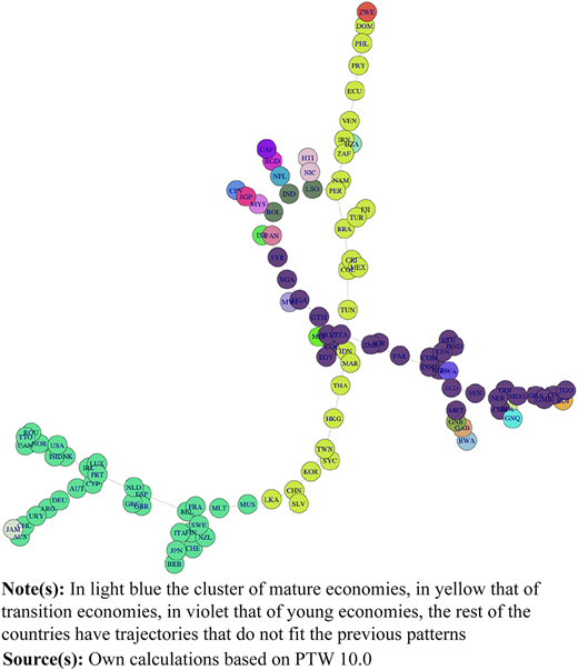 Figure 7 Refer to the image caption for details.