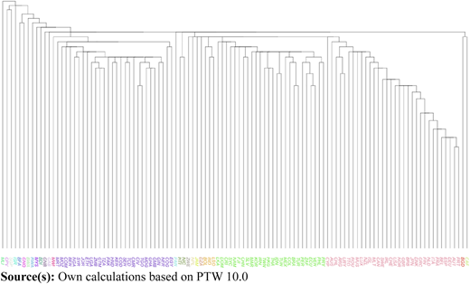Figure 8 Refer to the image caption for details.