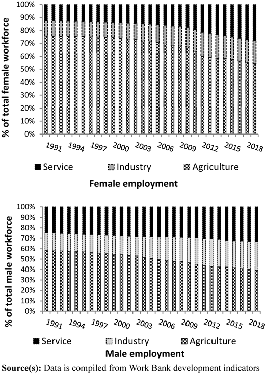 Figure 1 Refer to the image caption for details.