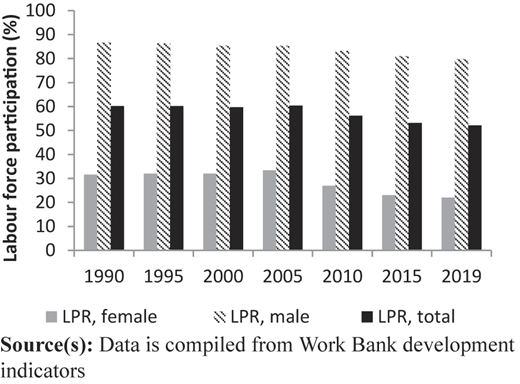 Figure 2 Refer to the image caption for details.