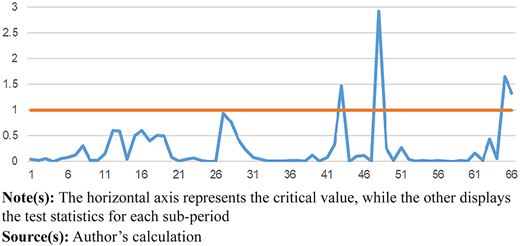 Figure A1 Refer to the image caption for details.