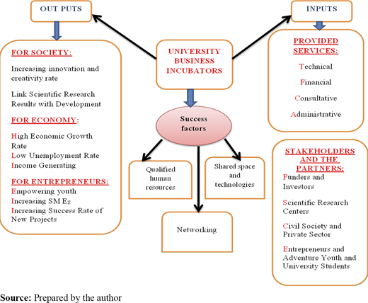 Figure 1. Refer to the image caption for details.