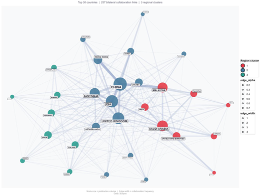 Country collaboration network. Source: Scopus data base Refer to the image caption for details.