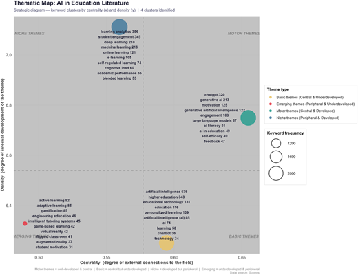 Cognitive disengagement aspects. Source: Scopus data base Refer to the image caption for details.