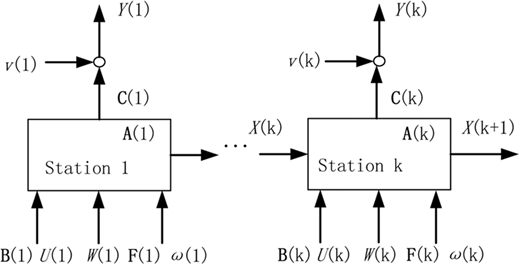 Figure 3 Refer to the image caption for details.
