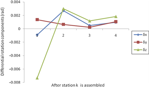 Figure 5 Refer to the image caption for details.