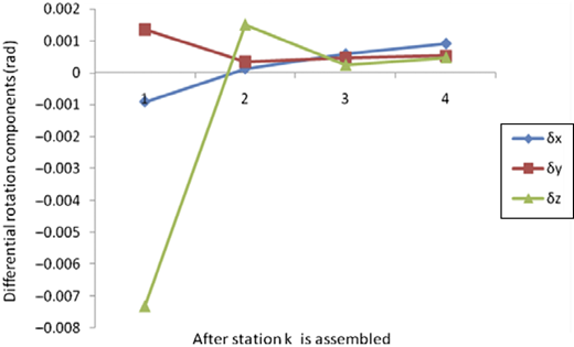 Figure 6 Refer to the image caption for details.