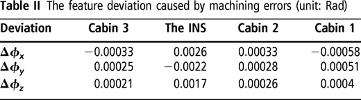 Table II Refer to the image caption for details.