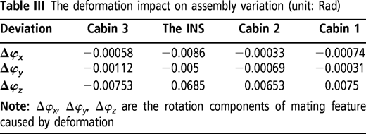 Table III Refer to the image caption for details.