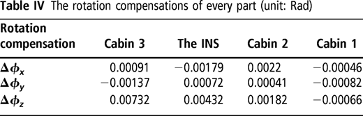 Table IV Refer to the image caption for details.