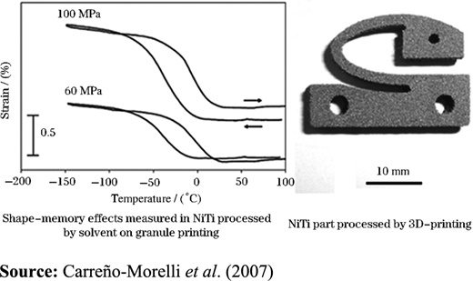 Figure 3 Refer to the image caption for details.