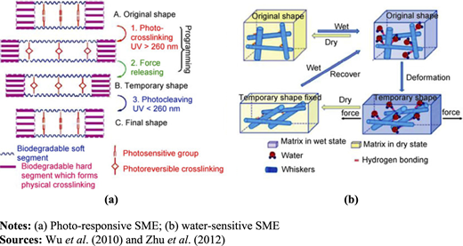 Figure 4 Refer to the image caption for details.