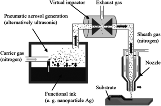 Figure 9 Refer to the image caption for details.