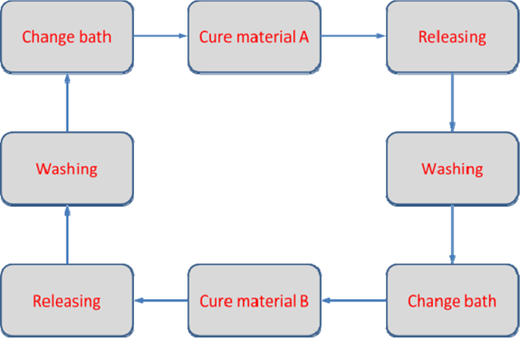 Figure 10 Refer to the image caption for details.