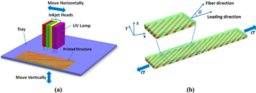 Figure 16 Refer to the image caption for details.