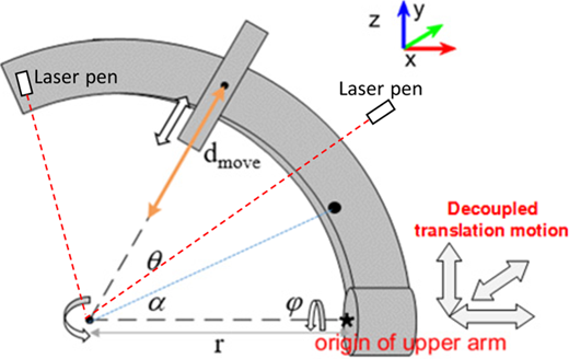 Figure 3 Refer to the image caption for details.