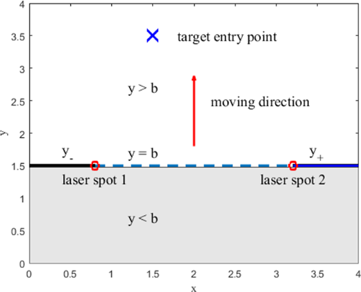 Figure 5 Refer to the image caption for details.