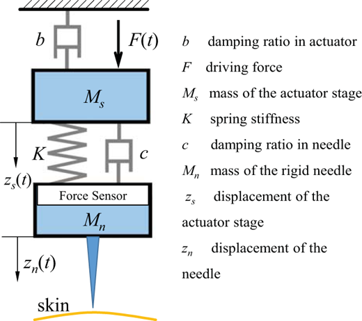 Figure 7 Refer to the image caption for details.
