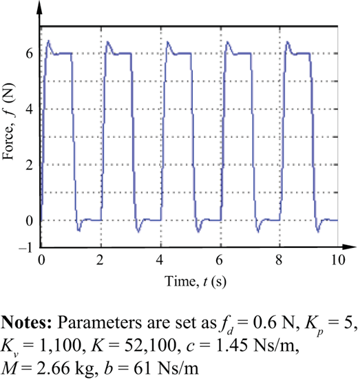 Figure 12 Refer to the image caption for details.