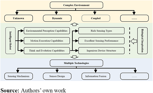 Figure 1 Refer to the image caption for details.