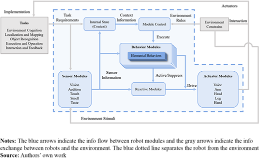 Figure 3 Refer to the image caption for details.