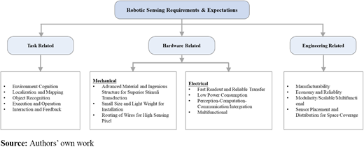 Figure 4 Refer to the image caption for details.