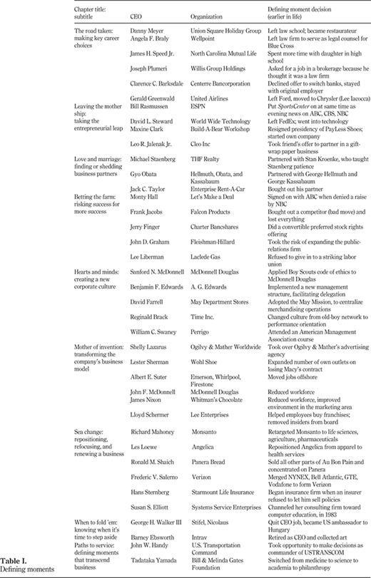 Table I. Refer to the image caption for details.