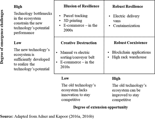 Figure 1. Refer to the image caption for details.