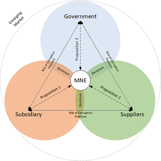 Figure 1. Refer to the image caption for details.