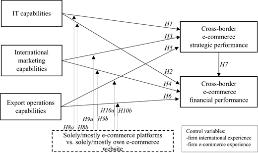 Figure 1. Refer to the image caption for details.