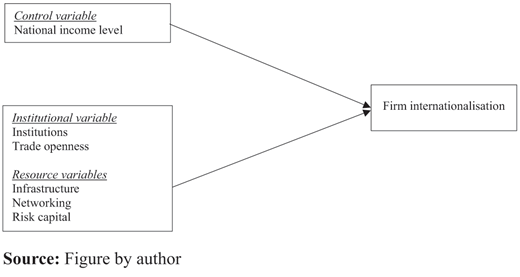 Figure 1. Refer to the image caption for details.