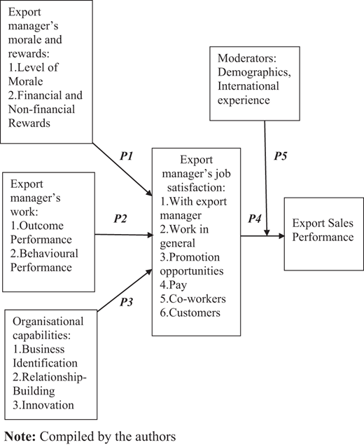 Figure 1. Refer to the image caption for details.