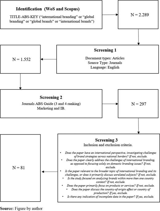 Figure 1. Refer to the image caption for details.