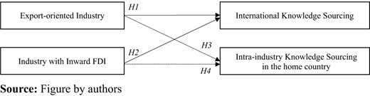 Figure 1. Refer to the image caption for details.