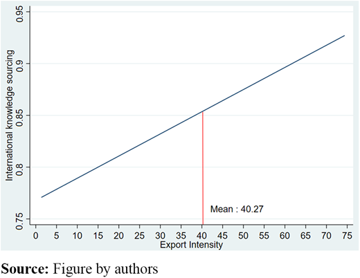 Figure 2. Refer to the image caption for details.