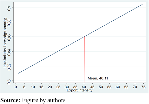 Figure 3. Refer to the image caption for details.