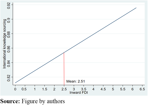 Figure 4. Refer to the image caption for details.