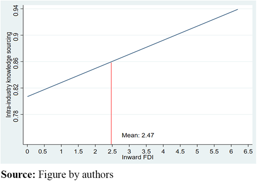 Figure 5. Refer to the image caption for details.