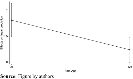 Figure 2. Refer to the image caption for details.