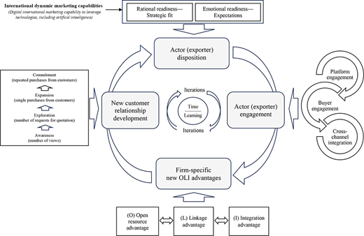 Figure 2. Refer to the image caption for details.