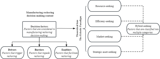 Figure 1. Refer to the image caption for details.