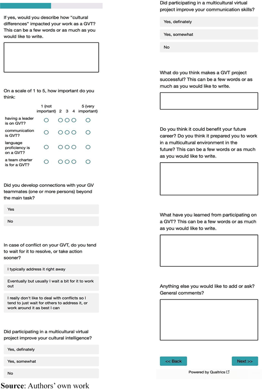 The survey page includes an open text field for how cultural differences impacted work in a G V T. A 1 to 5 rating table asks about the importance of having a leader, communication, language proficiency, and team charter, with 1 labelled not important and 5 labelled very important. Yes and No options ask about developing connections with G V T teammates beyond the main task. Conflict response options include addressing it right away, waiting for it to work out, and avoiding conflicts unless required. Two choice questions ask whether participating in a multicultural virtual project improved cultural intelligence and communication skills, with Yes, definitely, Yes, somewhat, and No options. Open text fields ask what makes a G V T project successful, whether it could benefit a future career, what was learned, and any general comments. Navigation buttons read Back and Next.