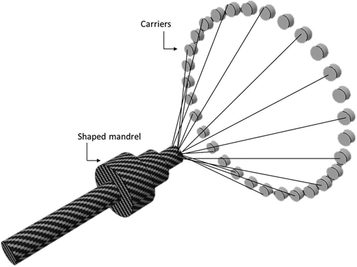 Figure 1. Refer to the image caption for details.
