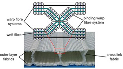 Figure 3. Refer to the image caption for details.