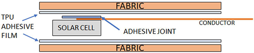 Figure 2. Refer to the image caption for details.