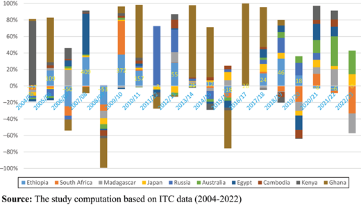 Figure 2. Refer to the image caption for details.