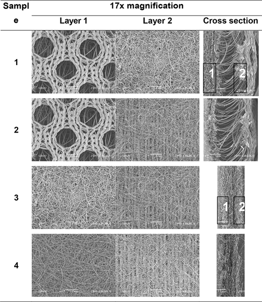 A set of magnified fabric images showing four samples, each with two surface layers and one cross-section view.